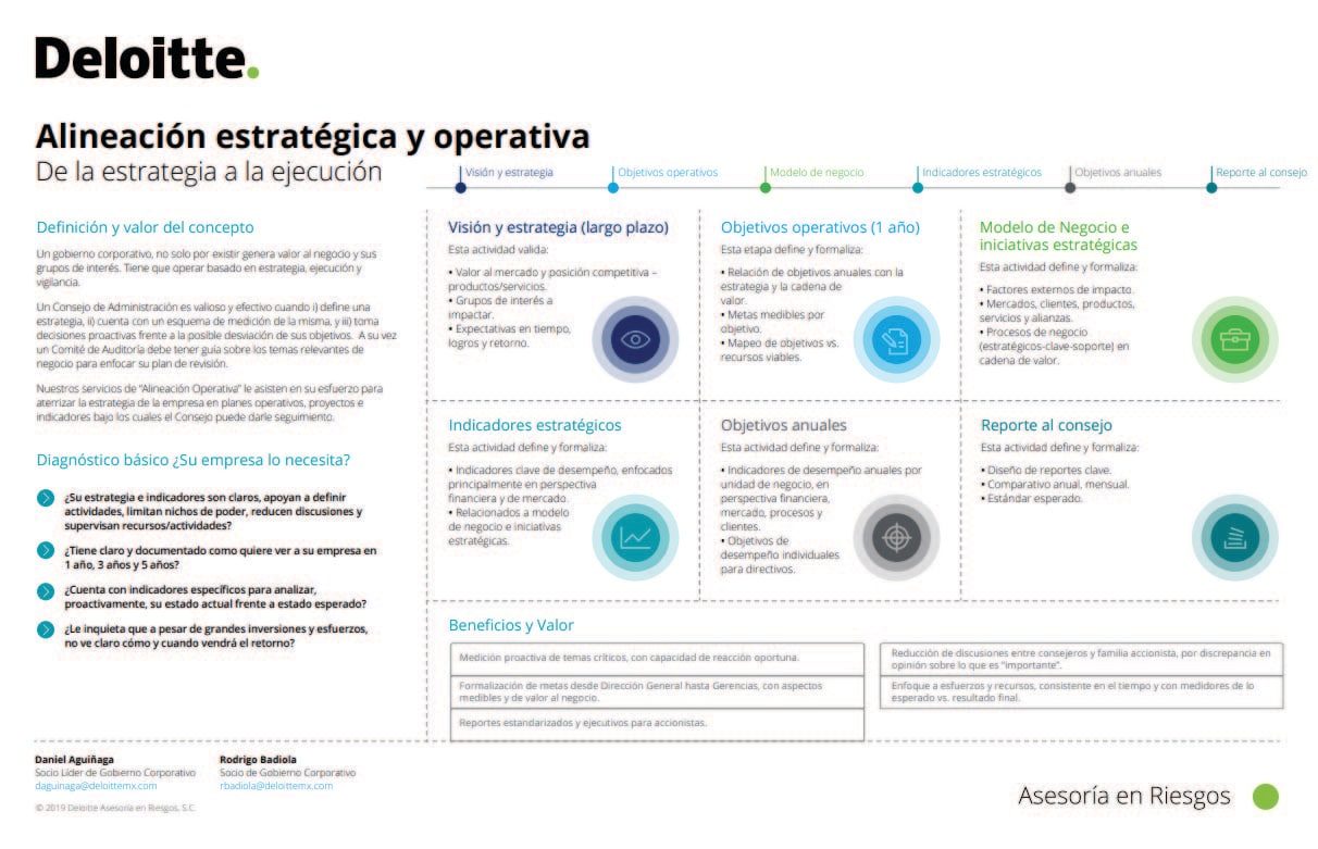 Gobierno Corporativo